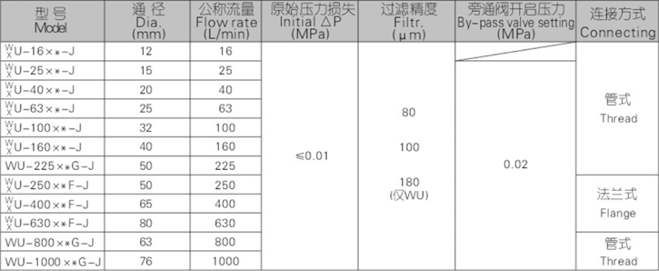 WU、XU系列吸油過濾器